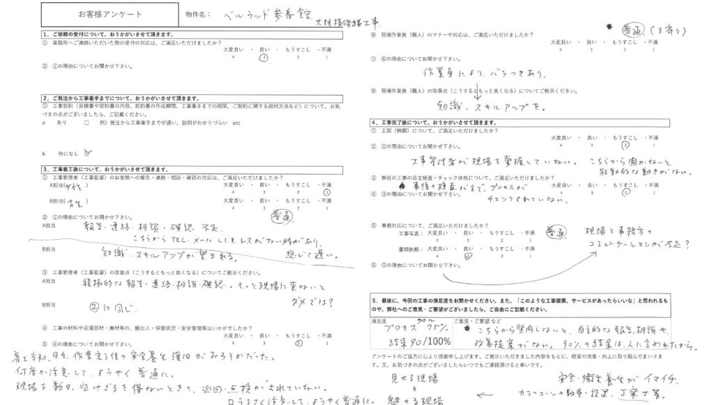 今回の満足度：90%